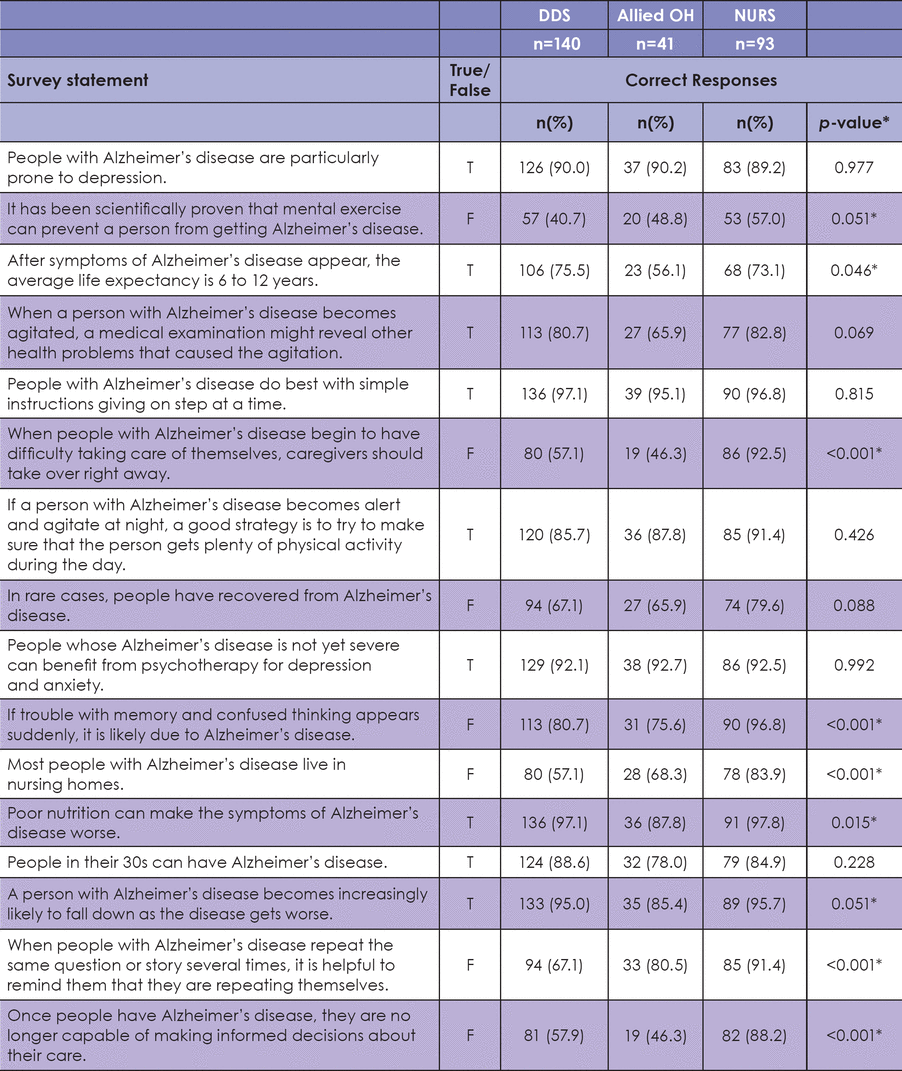 TABLE II.