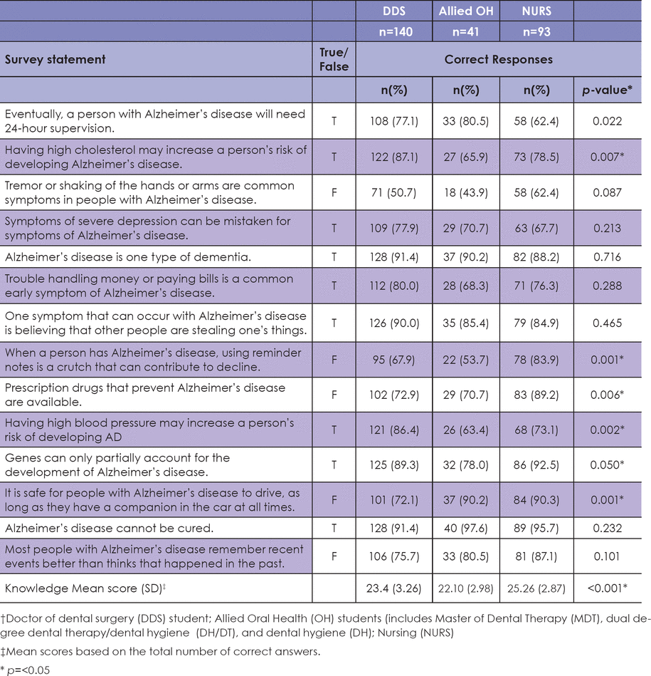 TABLE II.