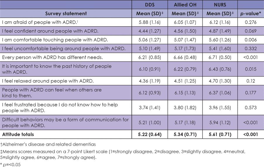 TABLE III.