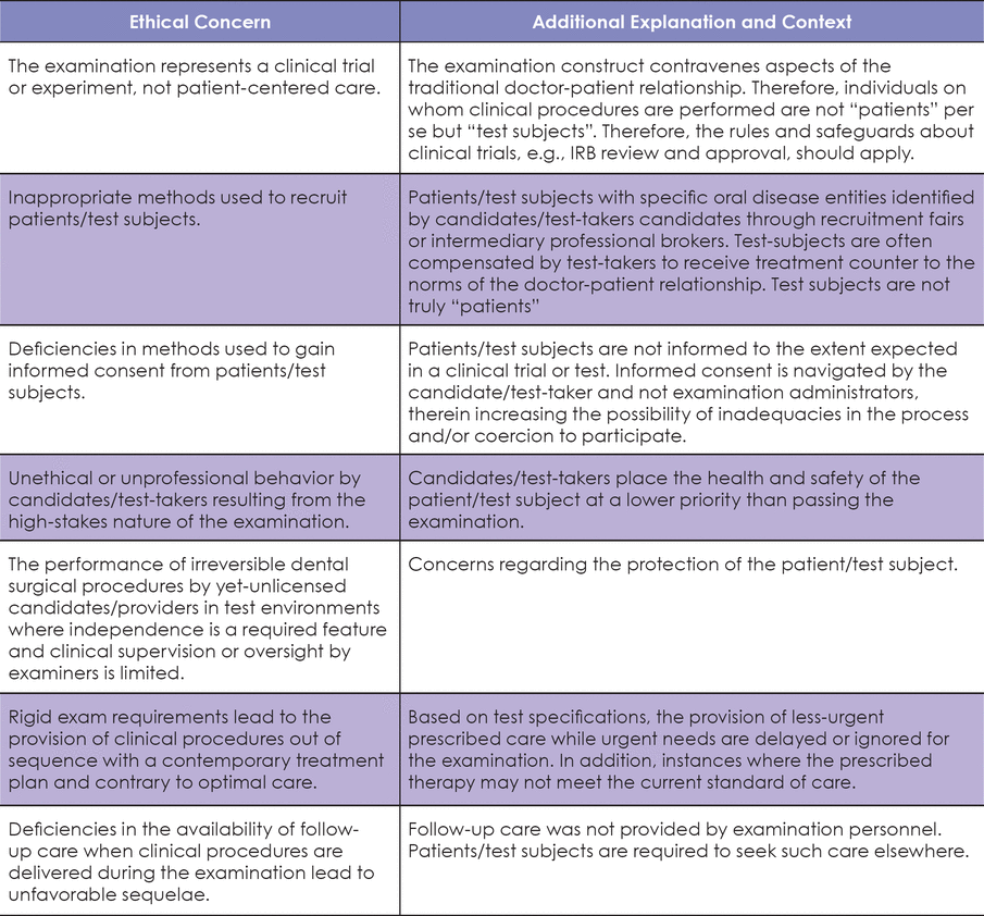 Table I.