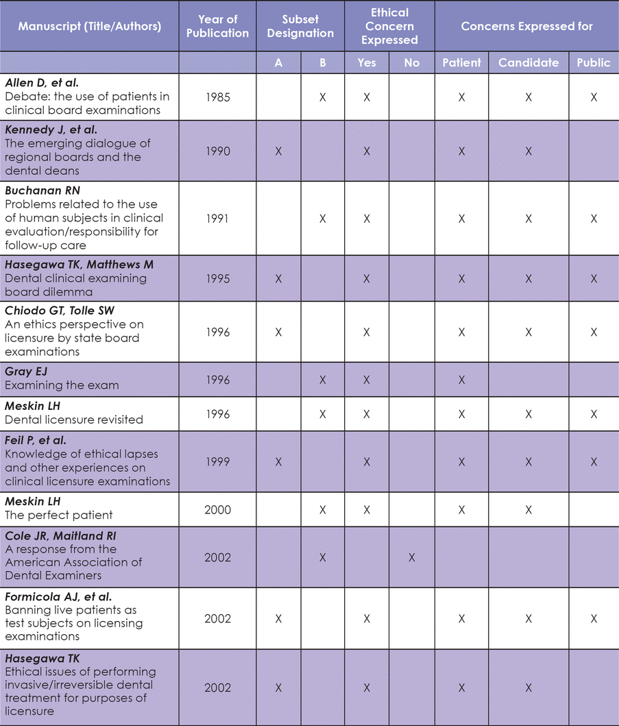 Table II.