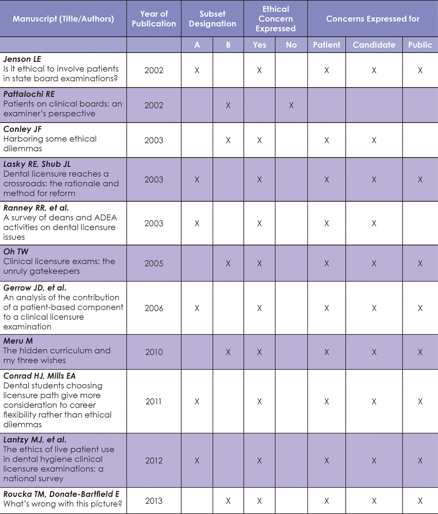 Table II.