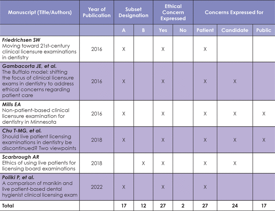 Table II.