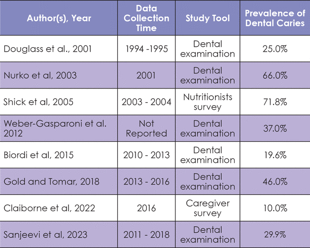 Table II.