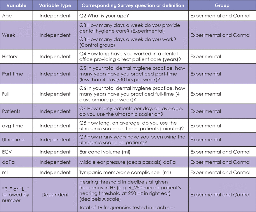 Table I.