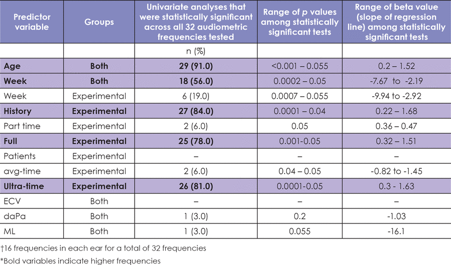 Table III.