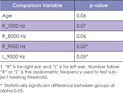 Table IV.