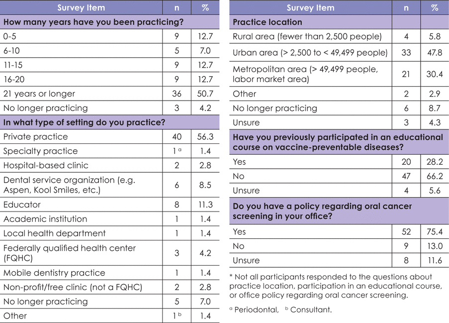 Table I.