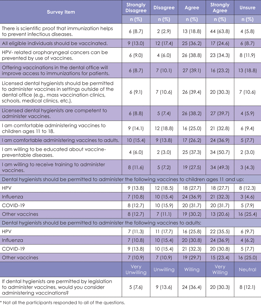 Table II.