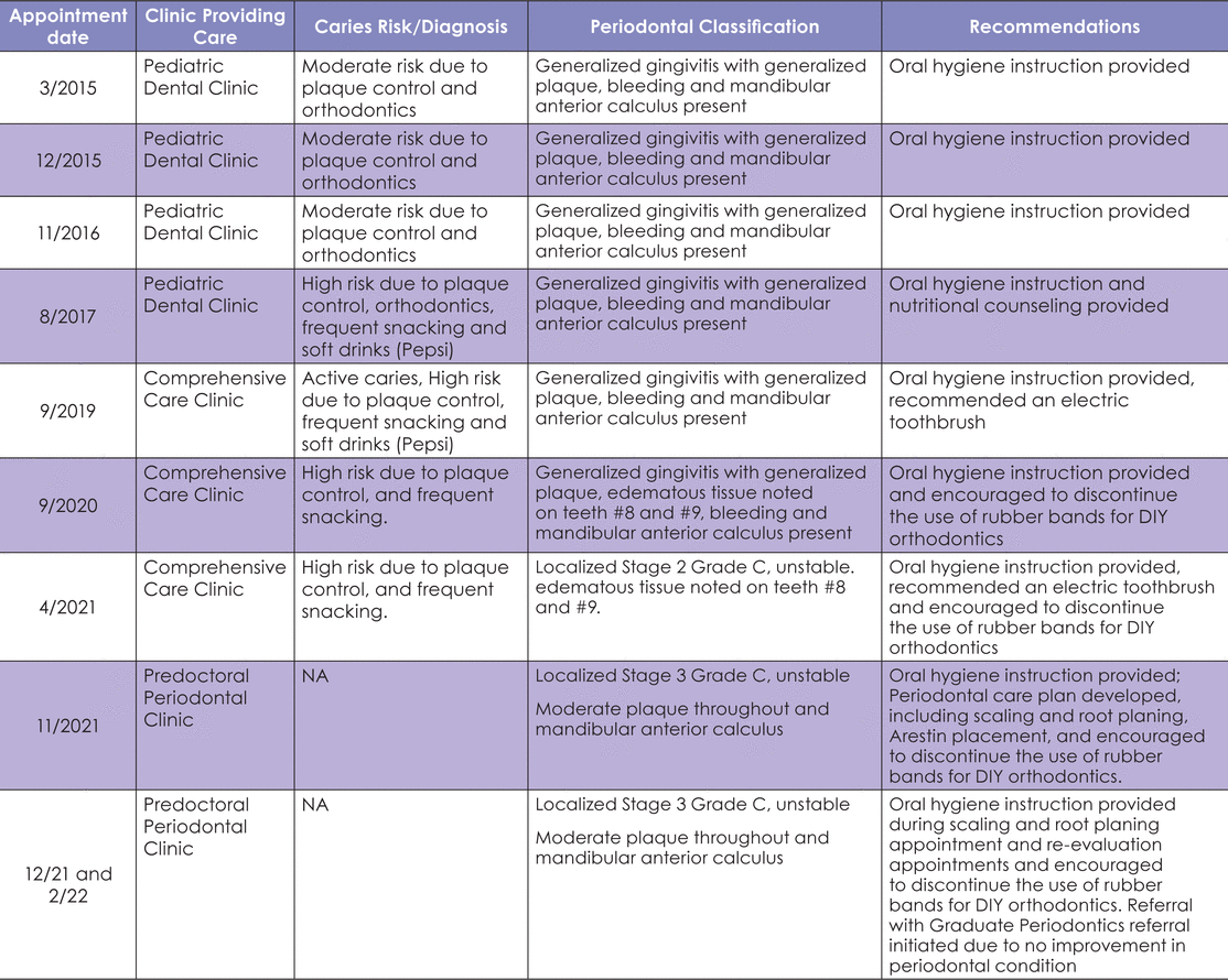 Table 1.